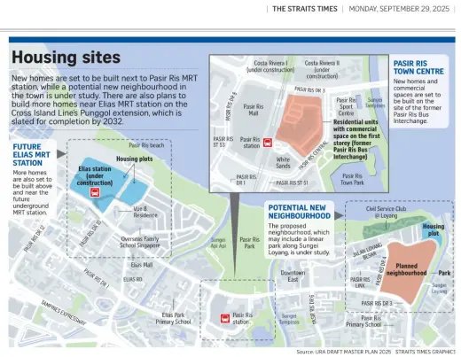 Pasir Ris Upcoming Plans